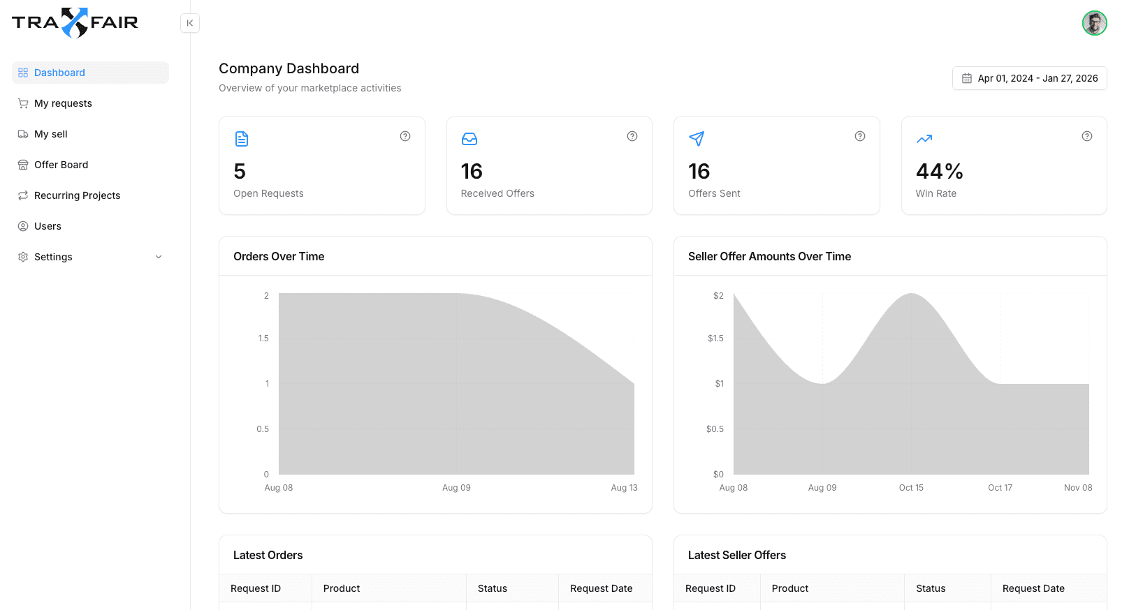 Traxfair procurement dashboard